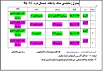 جدول زمانبندی حذف و  اضافه نیمسال دوم 96-95 2