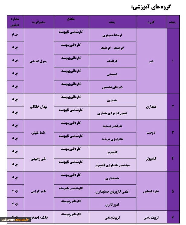 گروه آموزشی