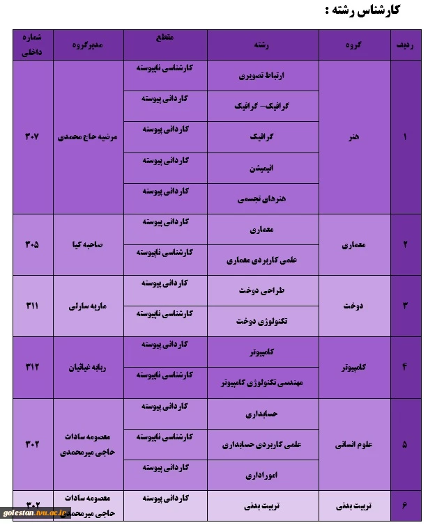 کارشناس رشته