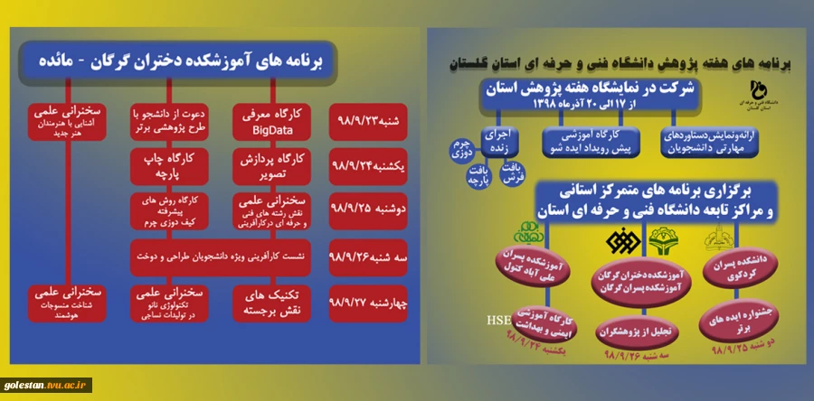 برنامه های هفته پژوهش دانشگاه فنی و حرفه ای استان گلستان 2