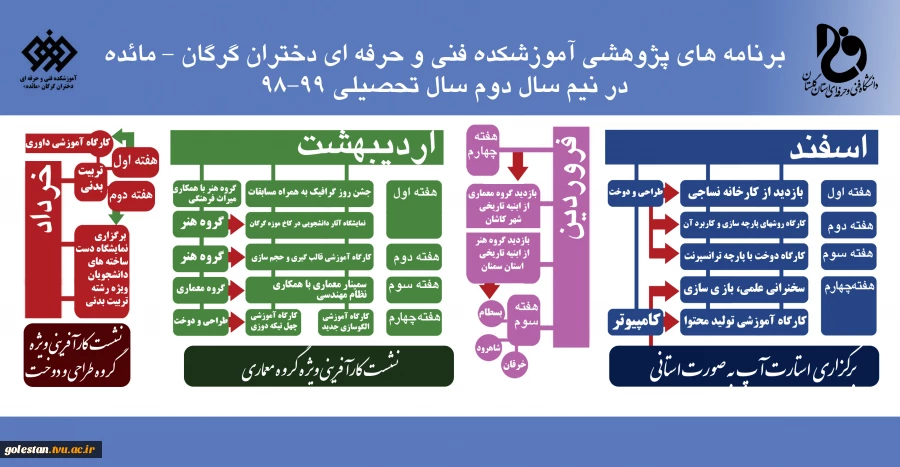 اینفو پژوهش نیم سال دوم