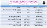 موافقت شورای گسترش وزارت علوم، تحقیقات و فناوری با ایجاد رشته های جدید
در دوره کاردانی و کارشناسی ناپیوسته در دانشگاه فنی و حرفه ای استان گلستان برای پذیرش دانشجو از نیمسال 9 2